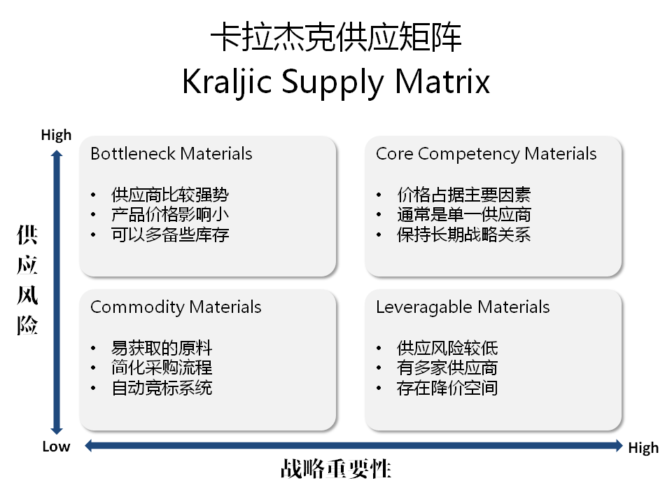 风险控制三步法，理解、应用与实践指南