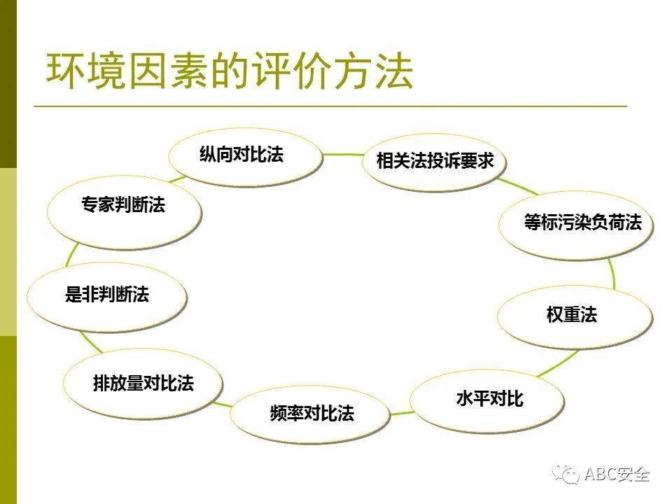 安全风险辨识与管控措施研究