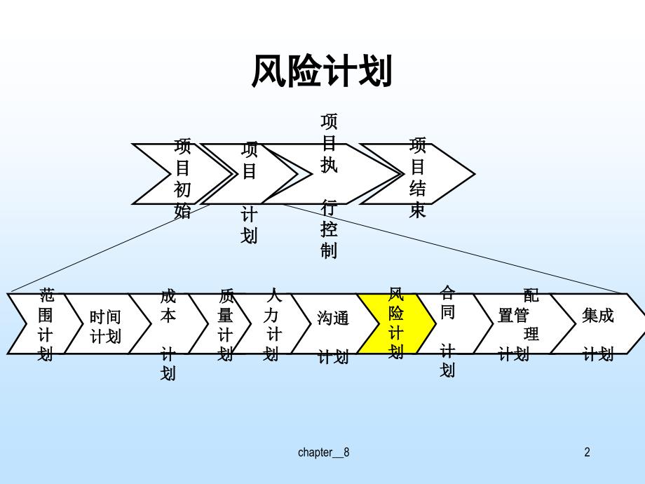 计划书风险控制模板及其应用策略