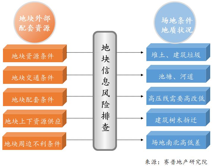 风险控制点的核心要素与策略探究