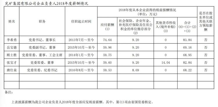 资产管理人员薪酬待遇概览