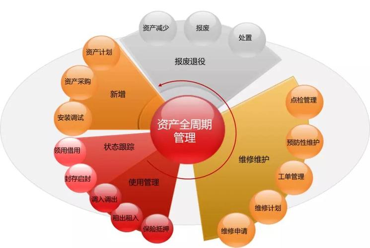 资产管理员，热门岗位的职责、技能与未来展望