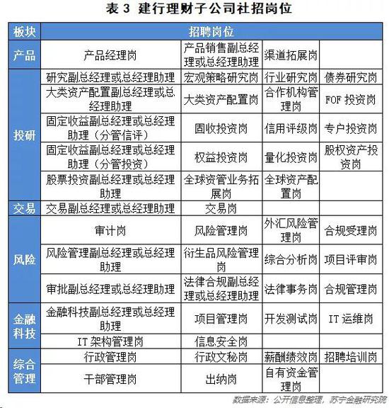 资产管理公司热门招聘岗位与职责一览