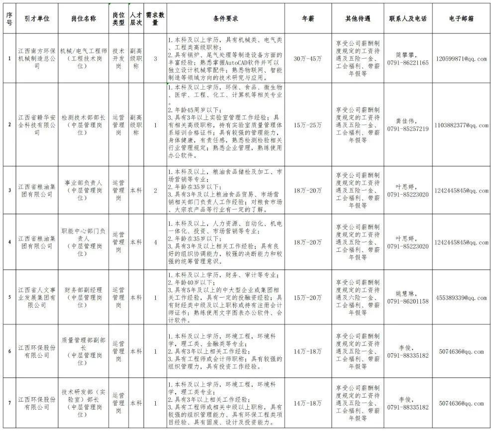 资产管理公司职位概览