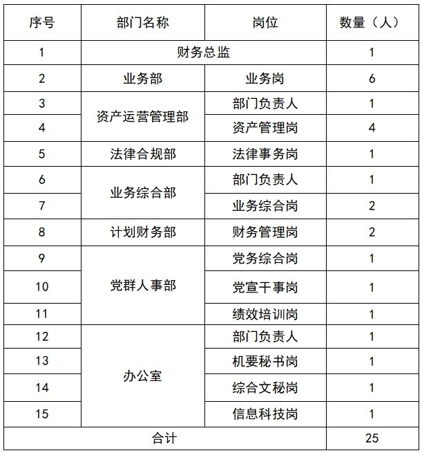 资产管理员职责、要求与职业未来发展概览