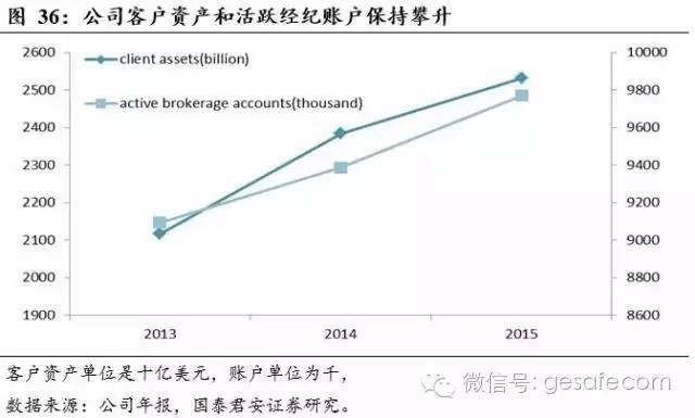 资产管理员职业的发展前景展望