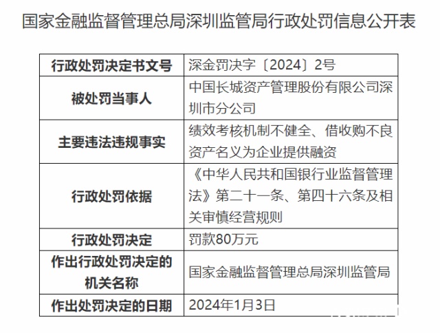 资产管理公司岗位概览与职责解析