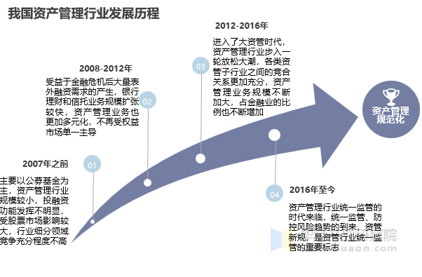 资产管理部门岗位前景深度解析与未来展望，哪个岗位更具发展潜力？