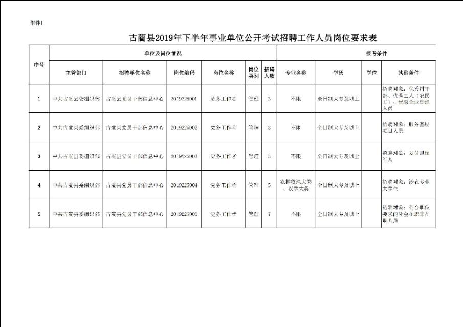 古蔺最新招工信息及其社会影响分析