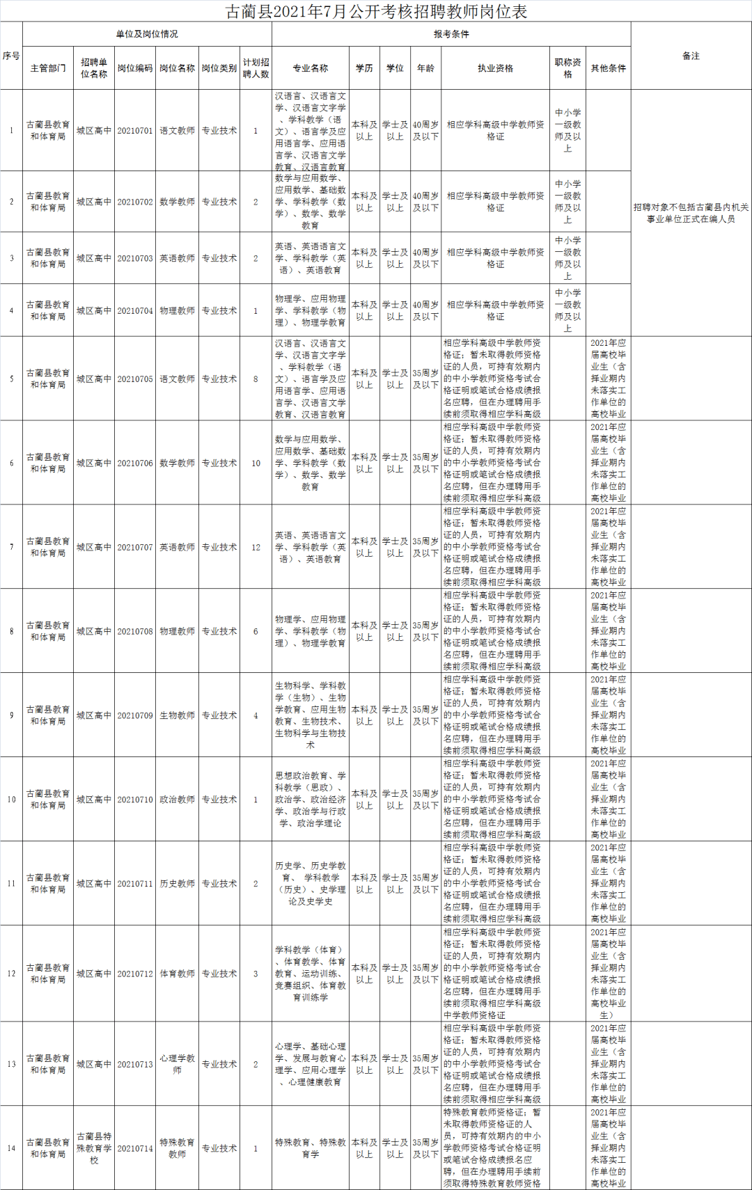 古蔺县招聘启幕，开启全新职业篇章