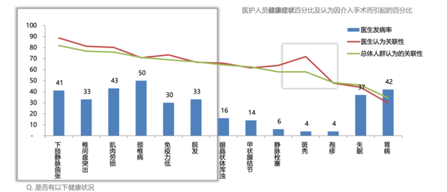 友邦工作，强度挑战与机遇并存