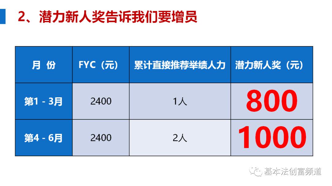 中国人寿职业挑战与专业能力的深度解读，非一般人所能胜任。