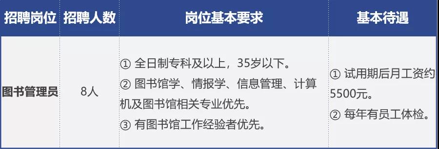 图书馆会计招聘启事，携手精英，共筑书香未来之梦团队