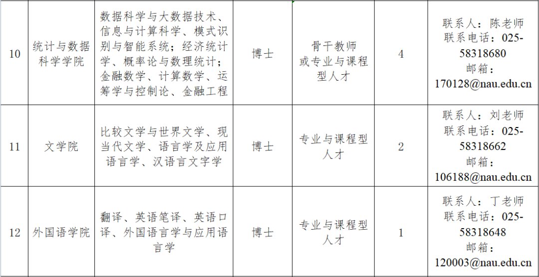 南京审计招聘网站，人才与企业的对接桥梁