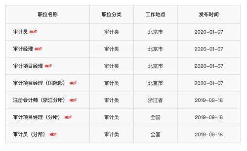 银行IT审计团队招募，专业护航金融安全