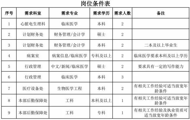 北京审计专业人才热土，探寻专业人才的宝地