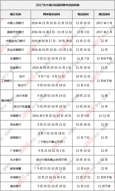 2025年银行招聘时间分析与预测，洞悉未来招聘趋势