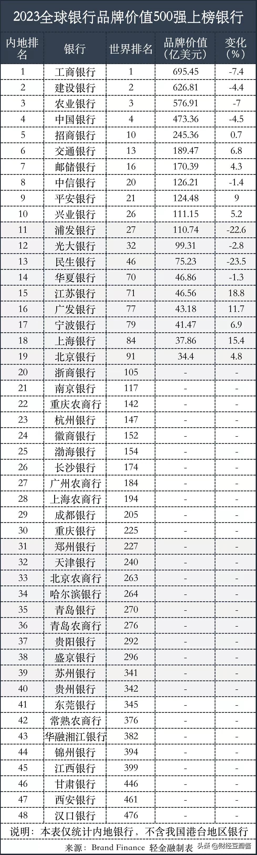 2023春季银行招聘趋势展望