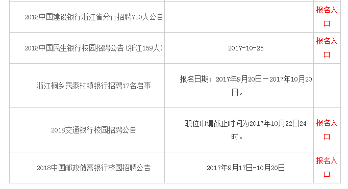 六大银行XXXX年秋招公告正式发布