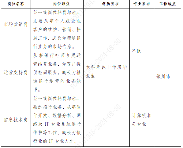 交行招聘官网全新面貌及未来招聘策略展望（2025年展望）