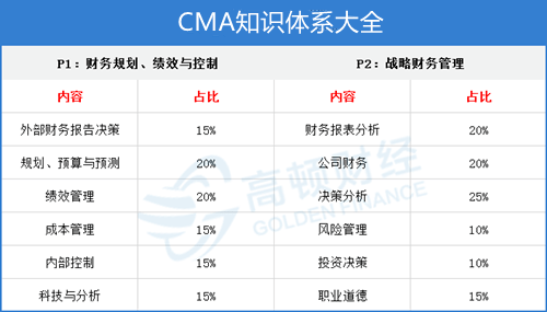 财务经理招聘启事及职责详解