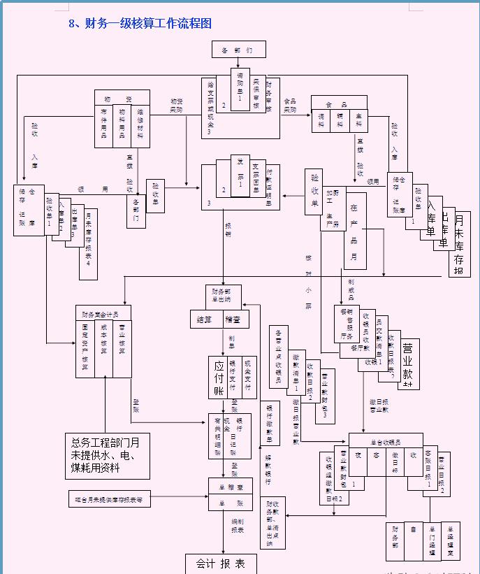 构建高效财务管理团队基石，财务会计经理的招聘要点与要求