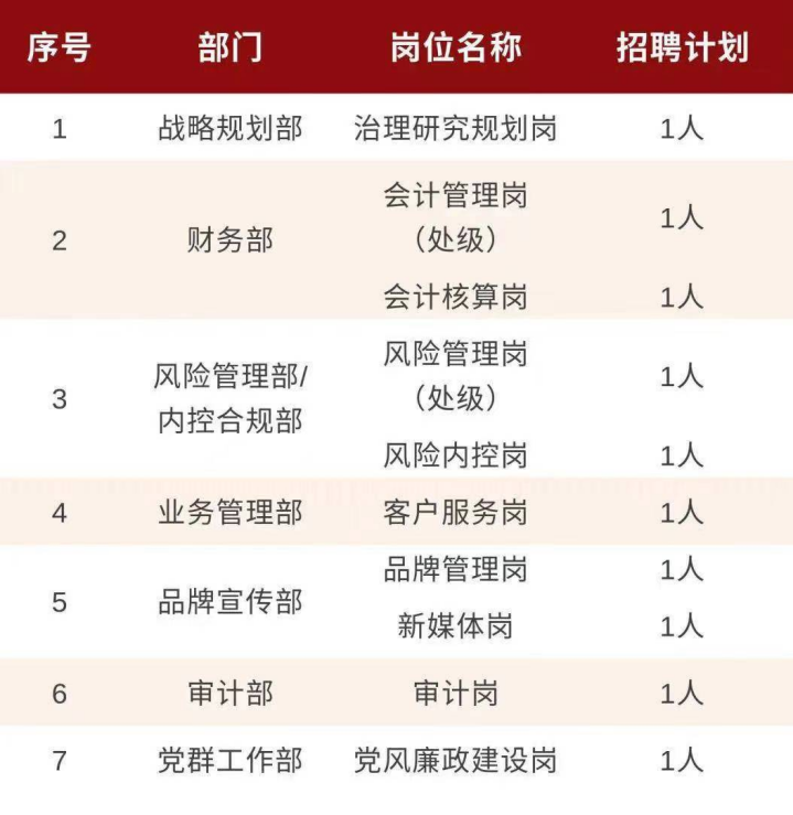 会计财务主管深度招聘要求解析