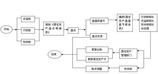 会计财务主管招聘启事