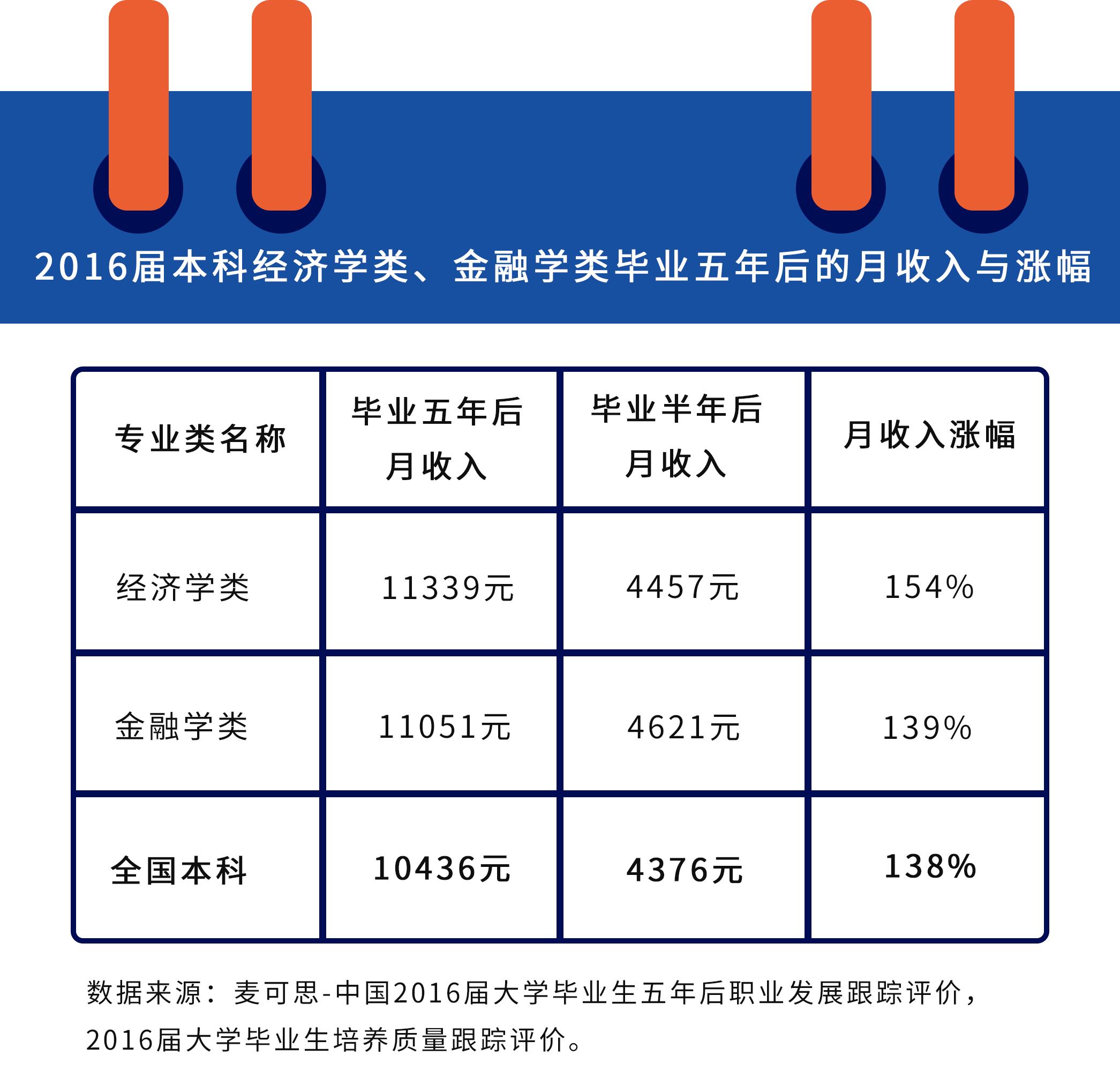 金融科技求职岗位，黄金领域，未来职业发展的不二之选