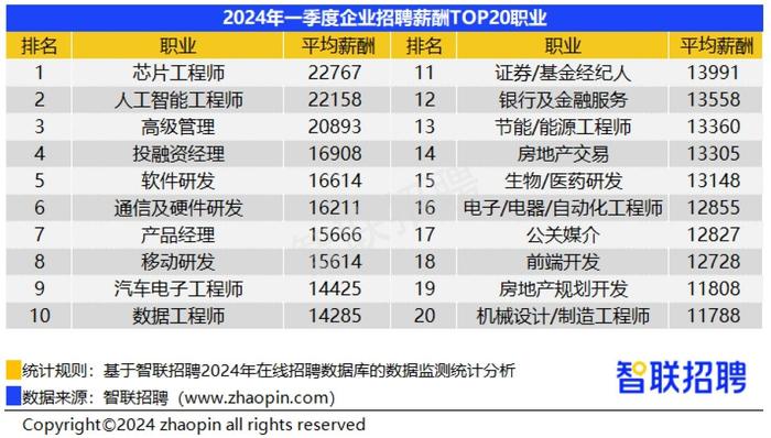 金融科技岗位月薪揭秘，薪资待遇大揭秘！