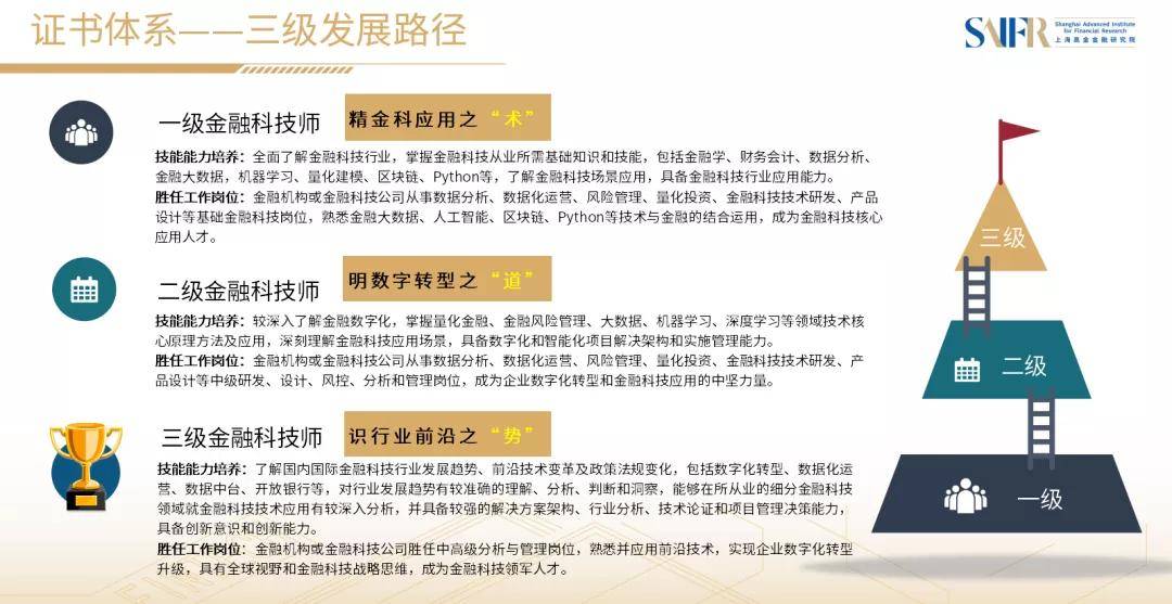 最新金融科技招聘简章与照片展示亮相！