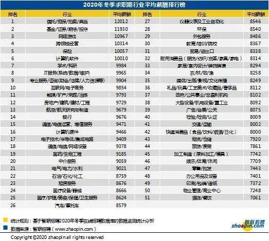 金融科技行业留学生招聘薪资深度解析