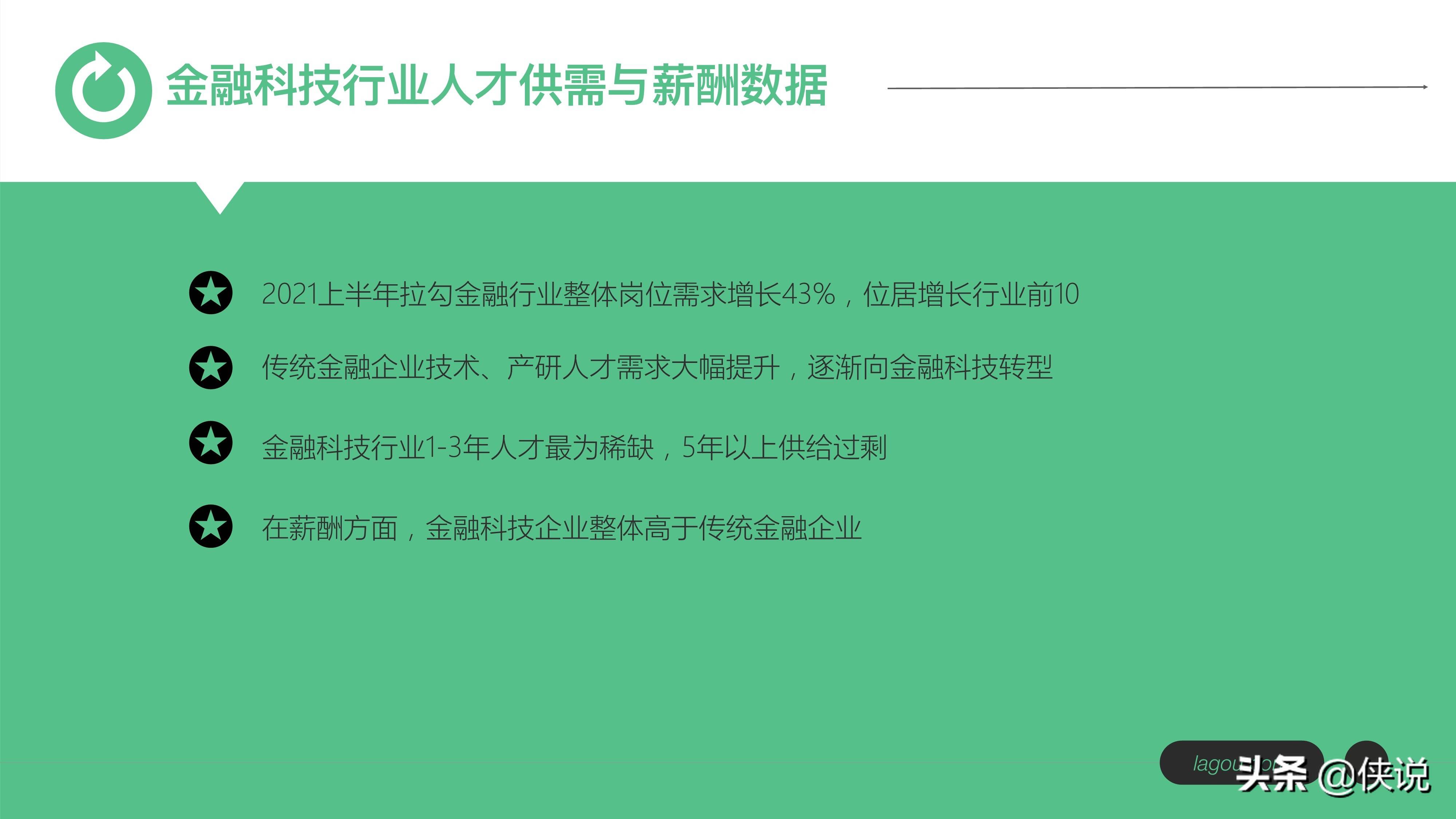 金融科技岗，引领新时代金融变革的先锋角色