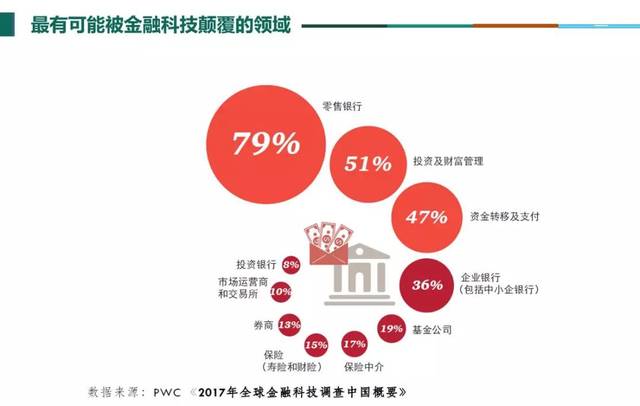 金融科技领域的挑战与机遇，难学吗？探索金融科技之路