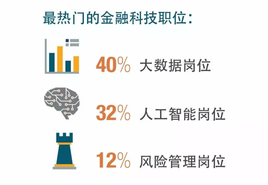 金融科技岗解析，深入理解与探索