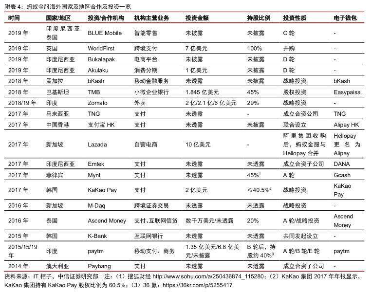 金融科技岗位对应专业深度解析与探索