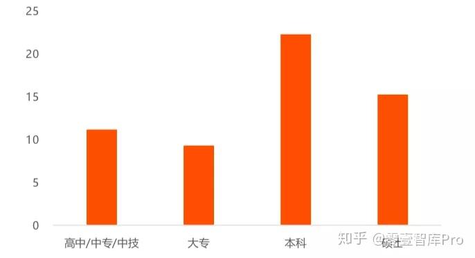 招商金融科技岗位薪酬解析