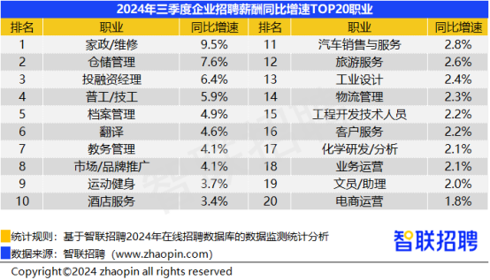 未来金融行业人才招聘趋势，招聘表深度解析与预测