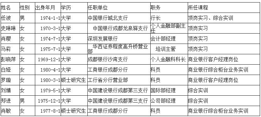 金融讲师招聘详细解析