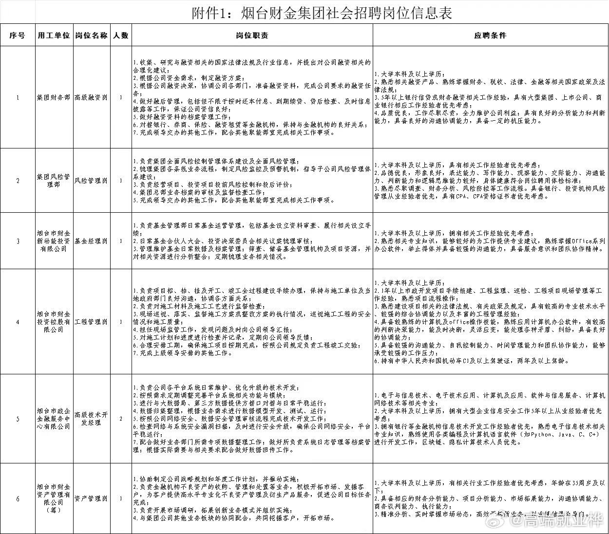 金融社会招聘最新信息概览，探寻职位与机遇的门户