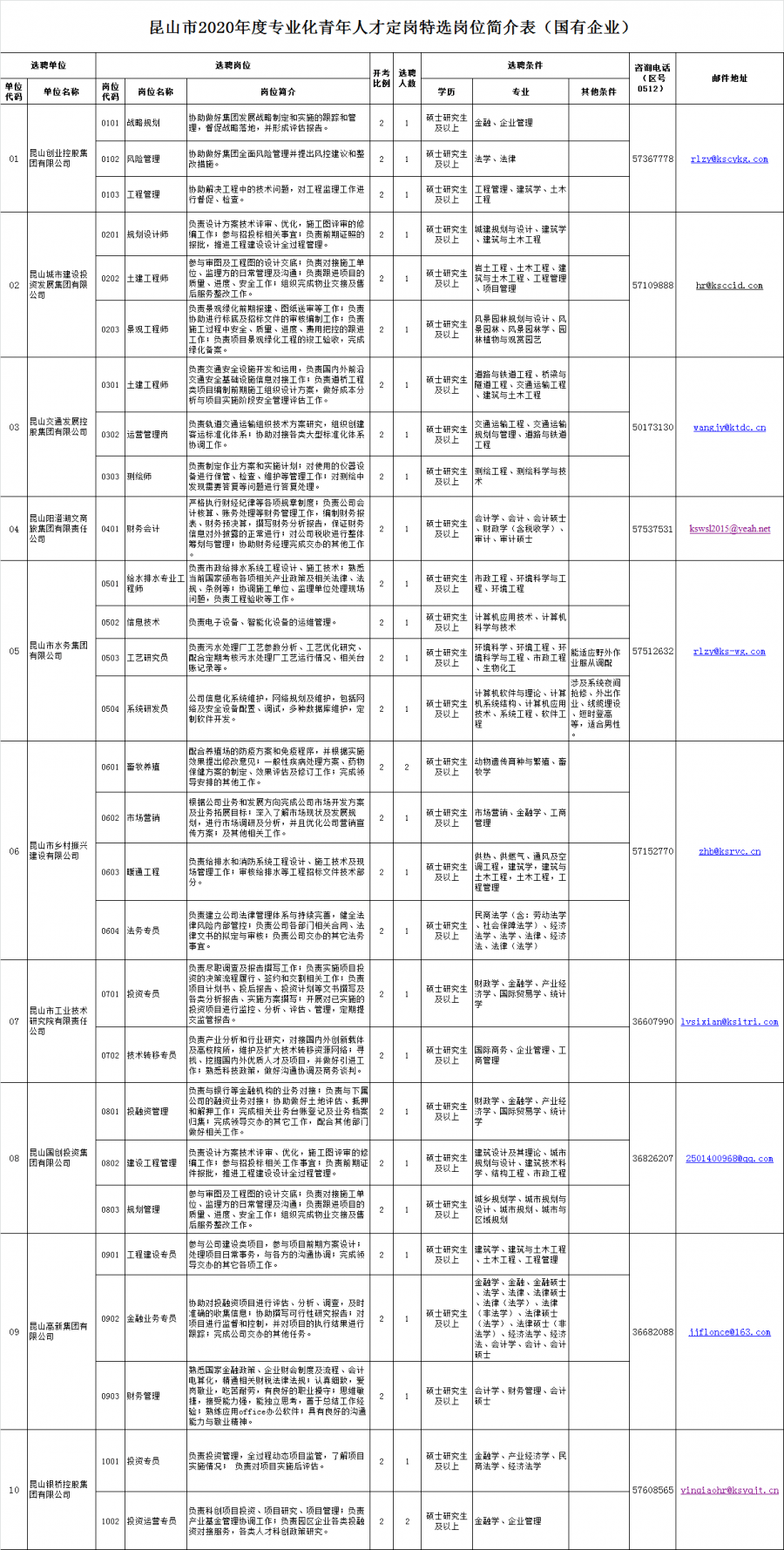 金融单位社会招聘汇总，人才齐聚，共创卓越未来