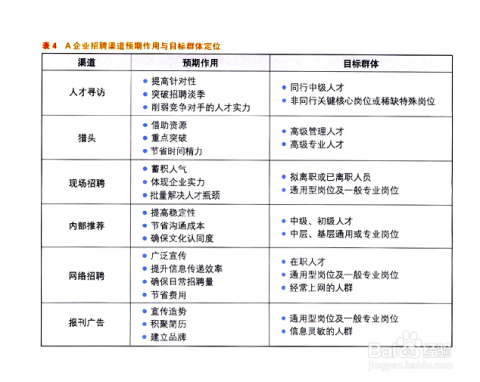 制造业多元化与高效化招聘渠道的探索之路