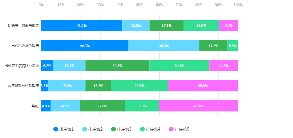 制造业招聘难题与对策研究