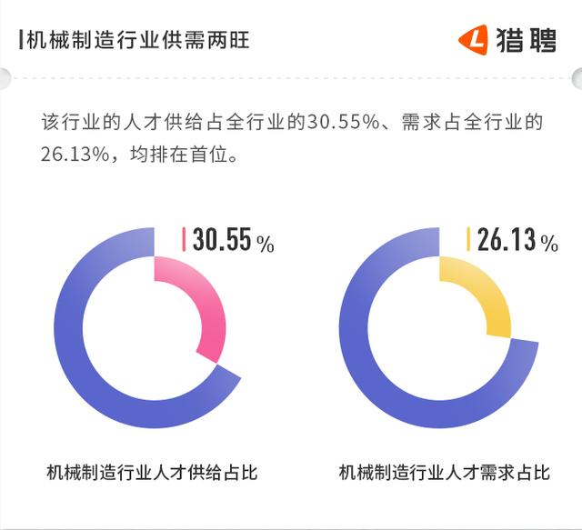 制造业人才网，连接产业与人才的桥梁