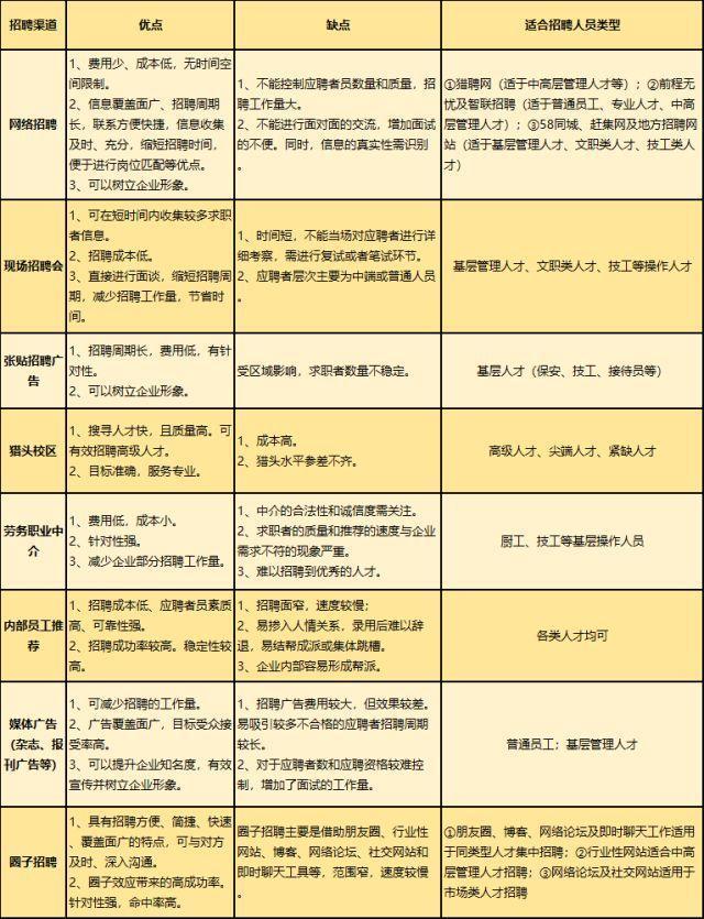 多元化渠道招聘一线工人的策略与实践