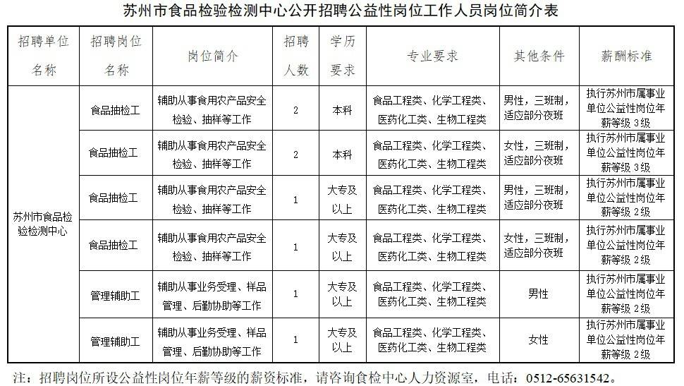 苏州求职全攻略，解析当地就业市场与求职途径