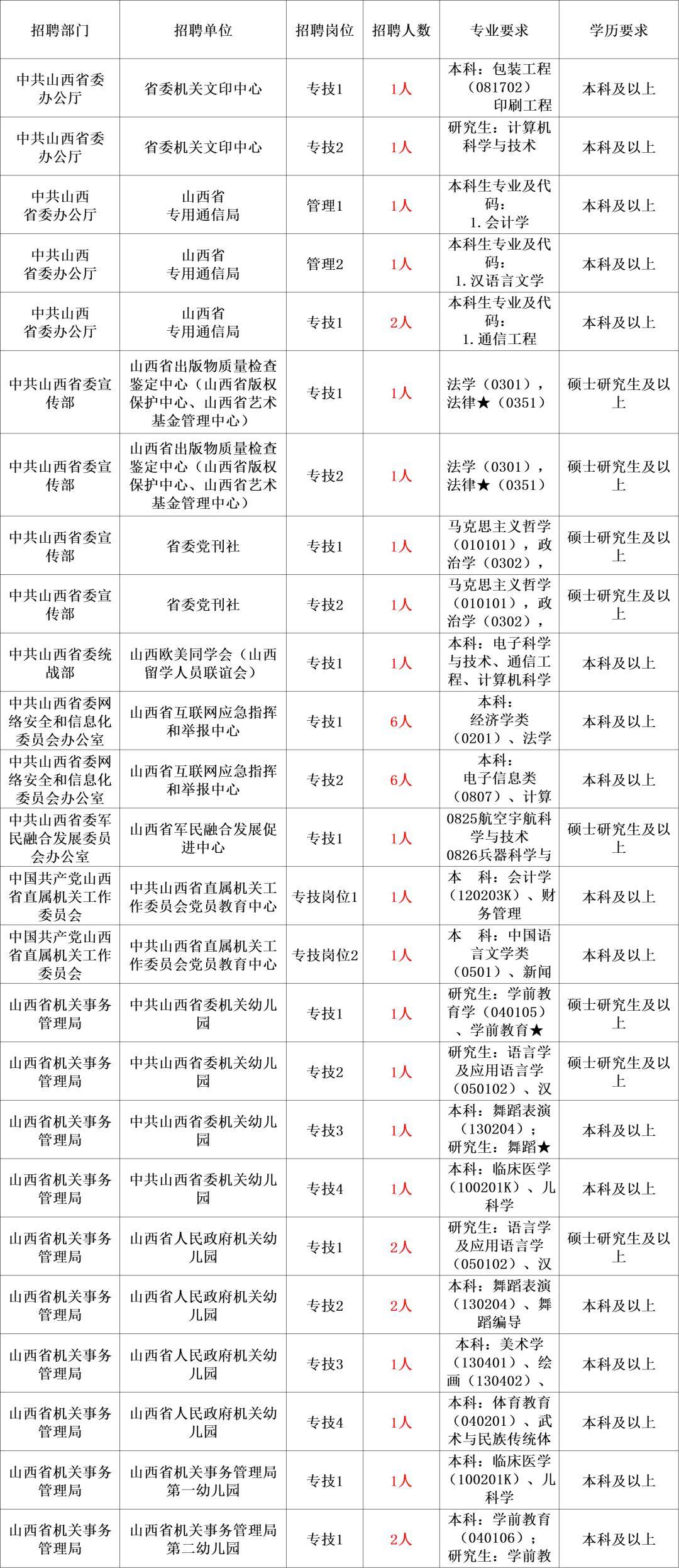 2024事业编招聘公告全面解析，岗位、报名、考试及招聘流程详解