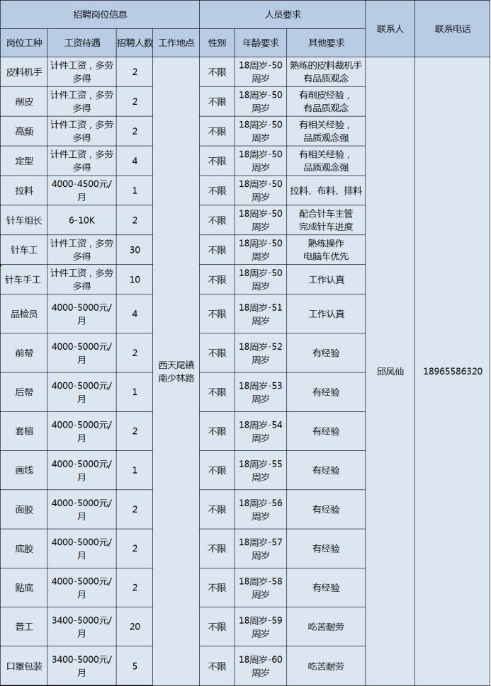 生产管理招聘，构建高效团队的核心要素