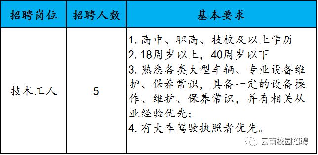 昆明生产领域人才招聘启事，携手挖掘潜力人才，共创美好未来