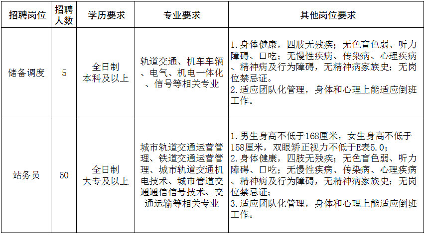 生产管理招聘要求，构建高效团队的核心要素